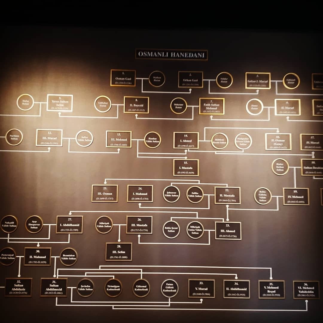 Üsküdar Hanım Sultanlar Museum