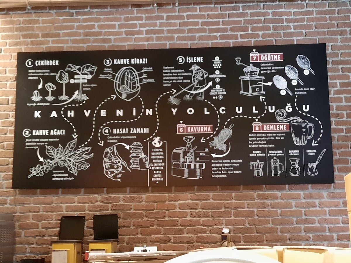 Kahve Dünyası - Kabataş